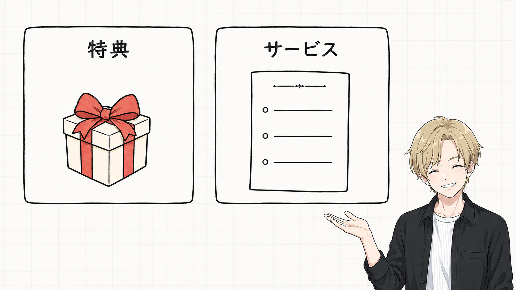 付録2　サービスと特典