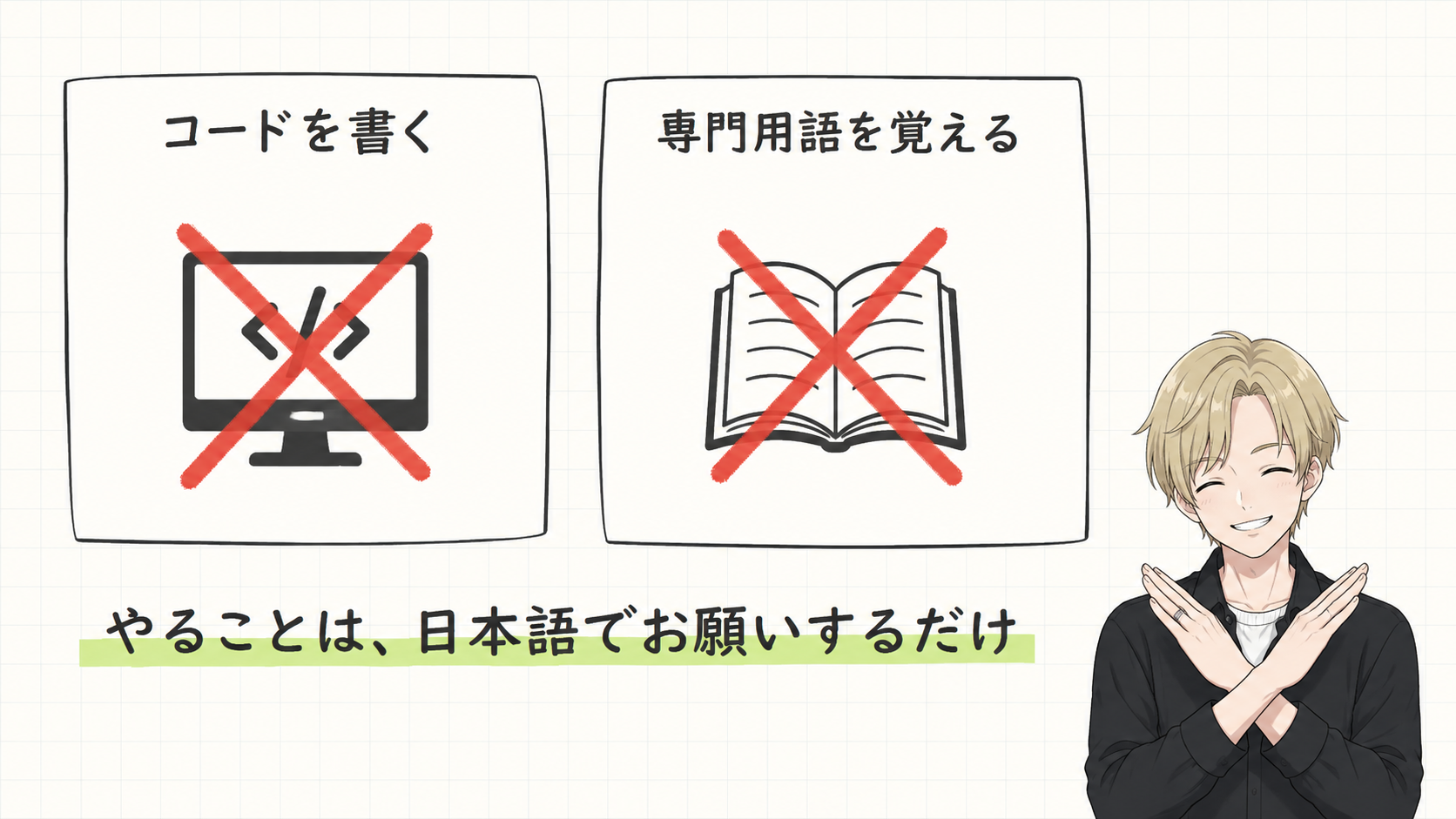 やることは、日本語でお願いするだけ